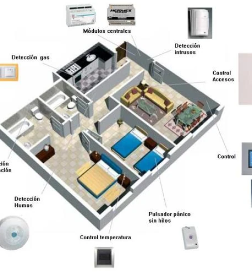 Electricidad y Domotica Metricbol