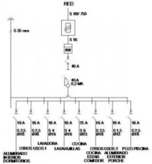 Electricidad y Domotica Metricbol